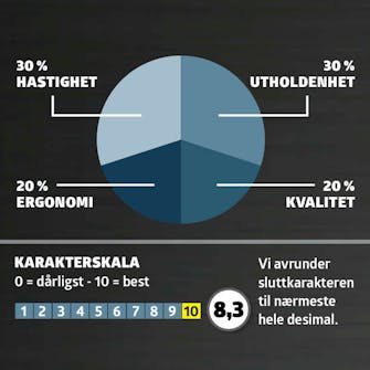 Sirkelsager test: Karaktergiving Sirkelsager test: Karaktergiving